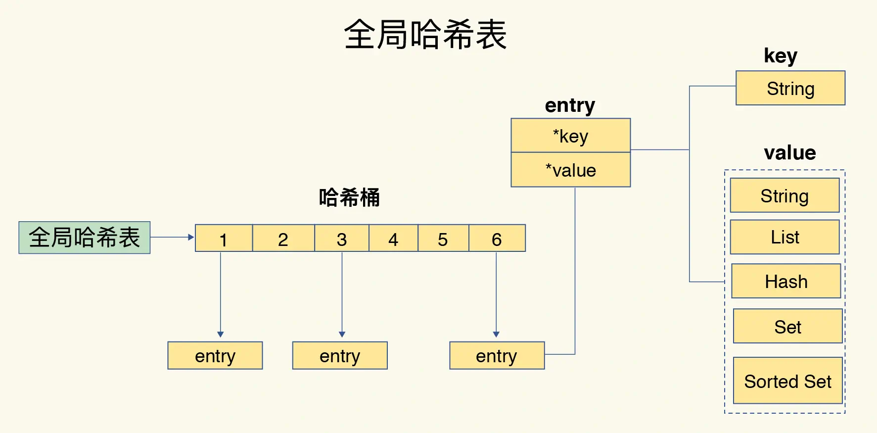 图片来源-极客时间-Redis核心技术与实践