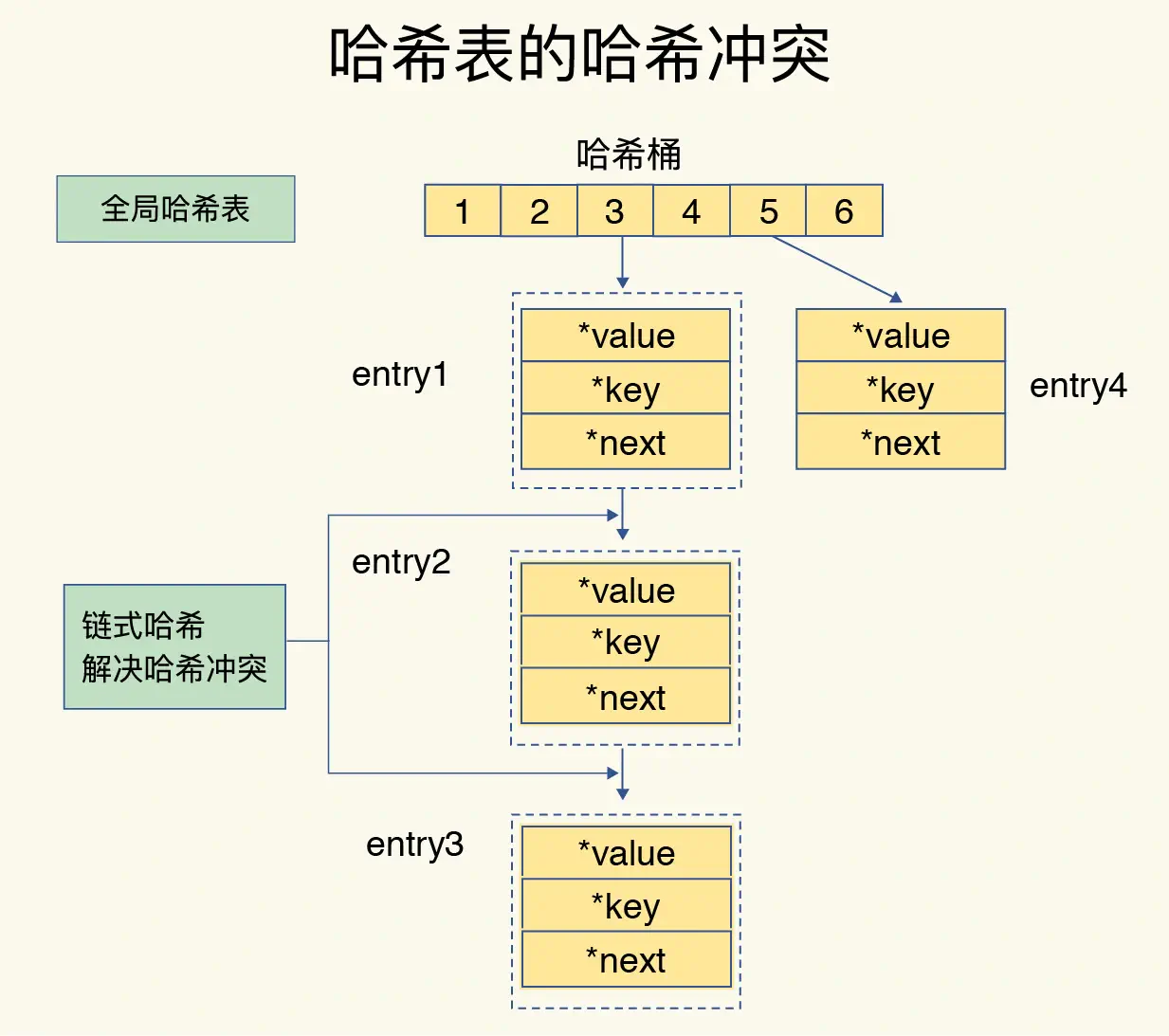 图片来源-极客时间-Redis核心技术与实践