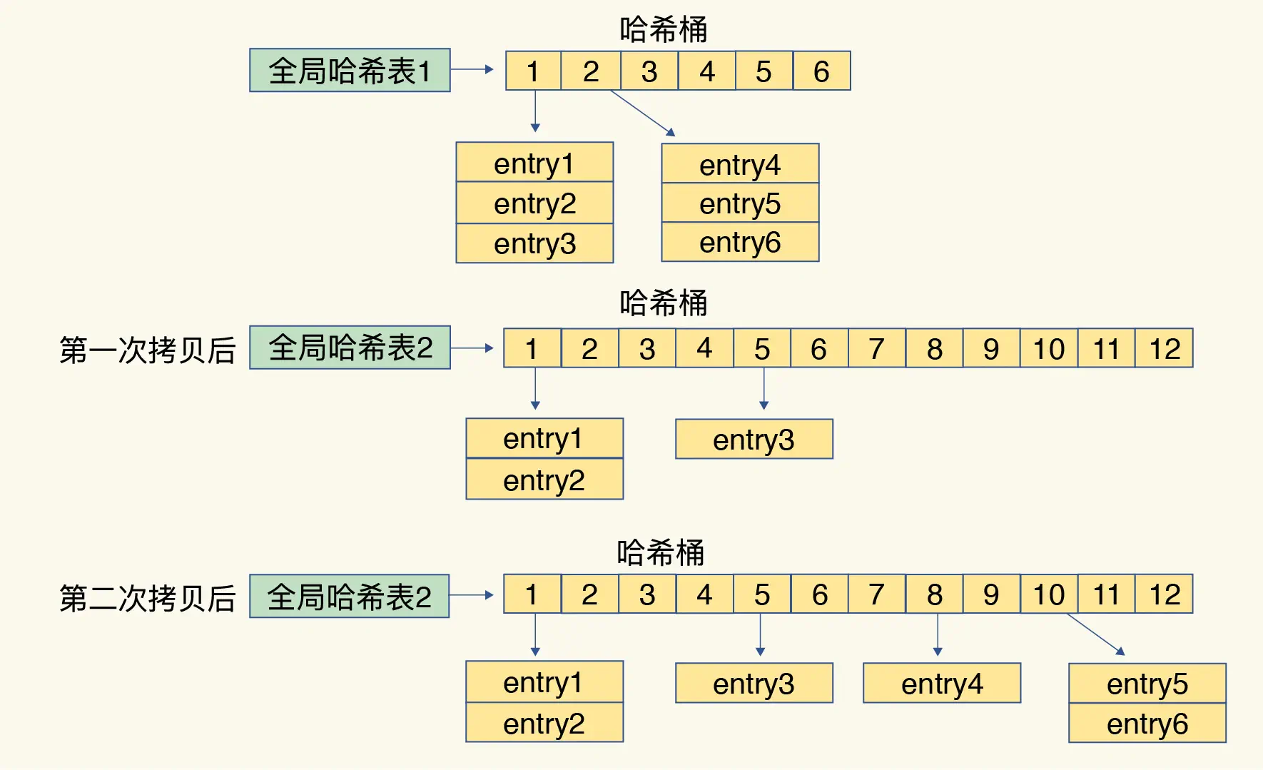 图片来源-极客时间-Redis核心技术与实践
